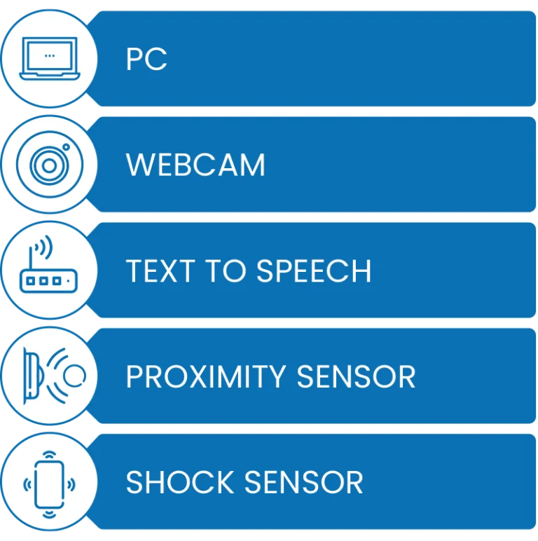 SVS system integrations