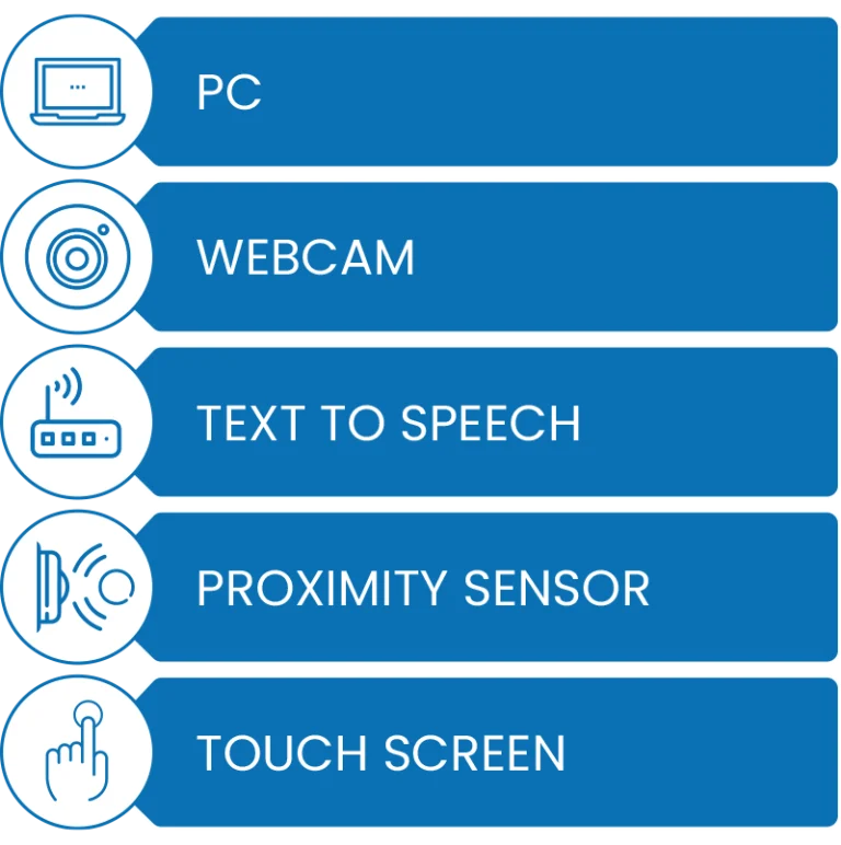 FTX system integrations
